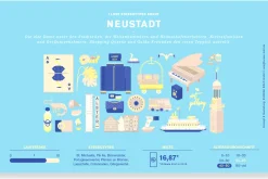 Frühstücksbrett "Neutstadt" - Bureau Bald